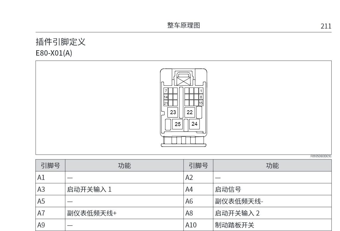 2008-2022年款哈弗維修手冊和電路圖資料更新