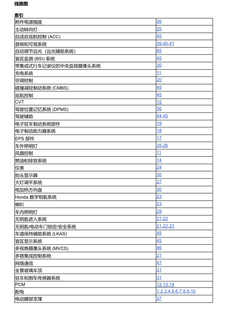 2024-2025年本田維修電路圖線路圖接線圖資料更新
