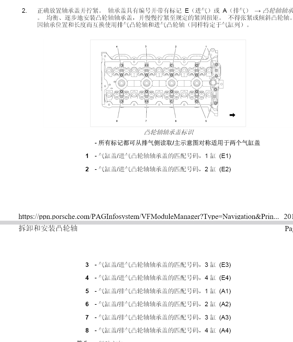1990-2020年保時(shí)捷911 Cayman Boxster MACAN卡宴 帕拉梅拉 維修手冊(cè)電路圖
